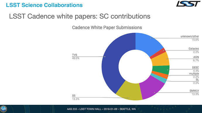 white_paper_contributions