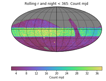 Rolling_Count_mjd_r_and_night_lt_365_HEAL_SkyMap