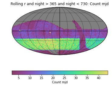 Rolling_Count_mjd_r_and_night_gt_365_and_night_lt_730_HEAL_SkyMap