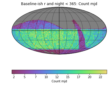 Baseline-ish_Count_mjd_r_and_night_lt_365_HEAL_SkyMap