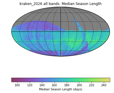 kraken_2026_Median_Season_Length_all_bands_HEAL_SkyMap