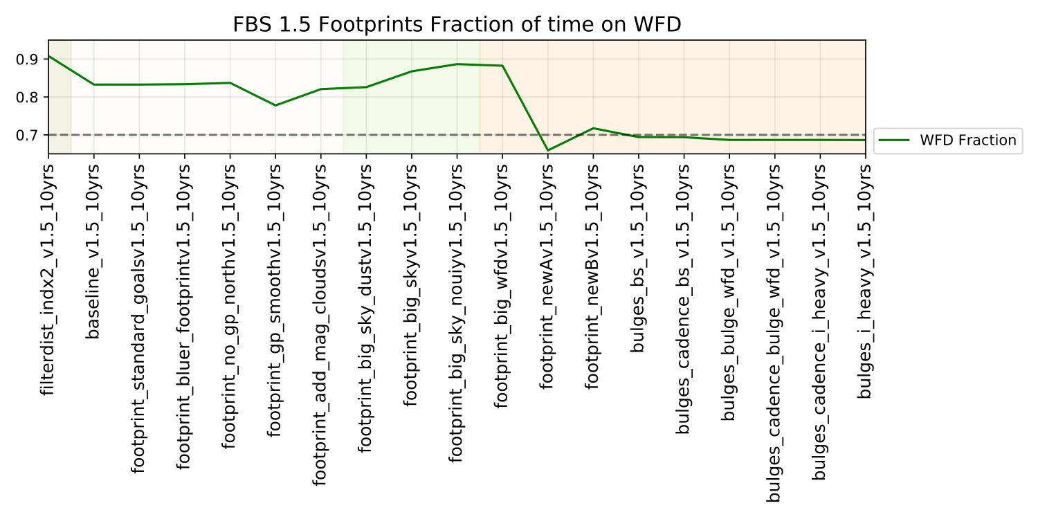 footprint_wfdfraction